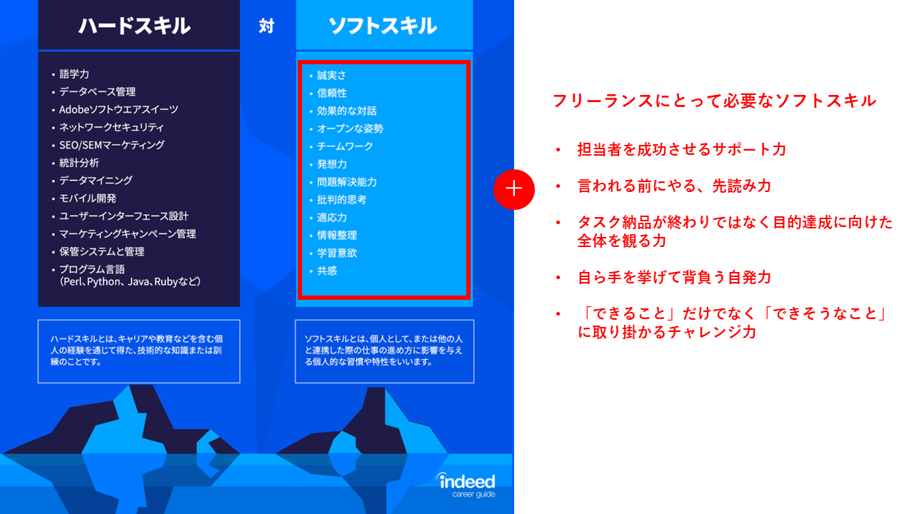 フリーランスにとって必要なソフトスキル